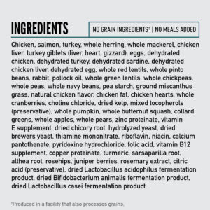 Cat Food Ingredients Sample